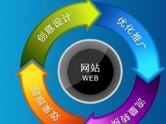 邯鄲市邢臺網站推廣方案 專業服務與價格解析